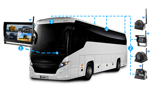 Bus Monitoring Systems