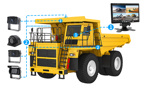 Mining Vehicle Camera Systems
