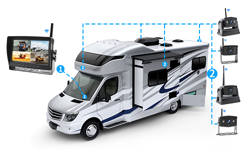 Rv Camera Systems