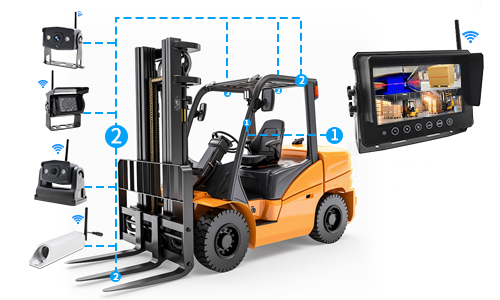 forklift BSD monitor systems
